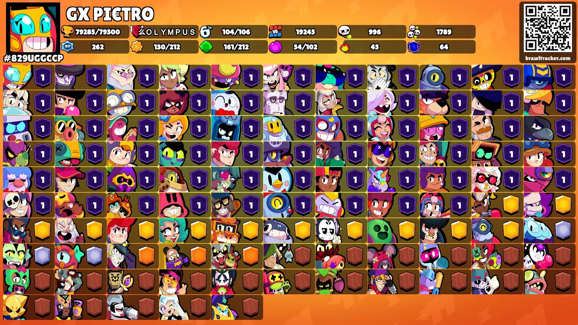 GX PI€TRO's Ranks