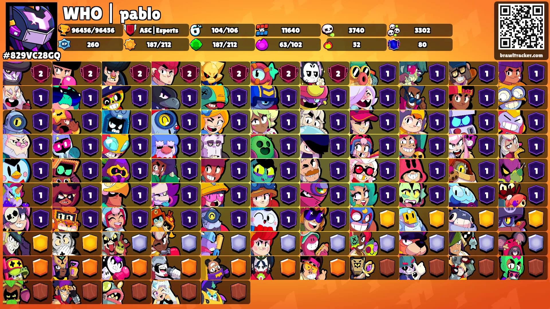 WHO | pablo's Ranks