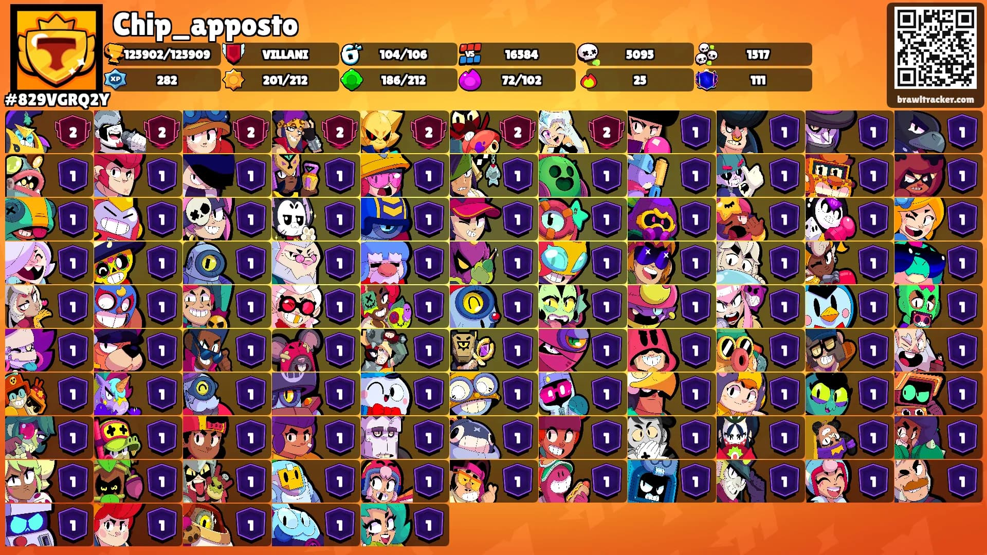Chip_apposto's Ranks