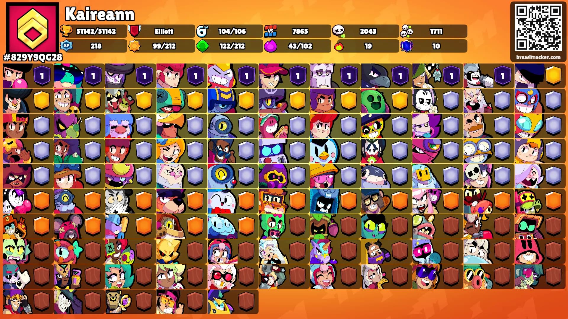 Kaireann's Ranks