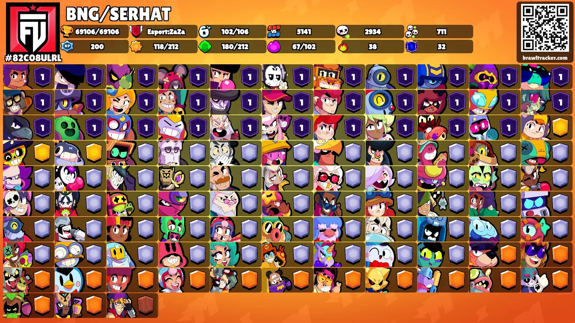BNG/SERHAT's Ranks