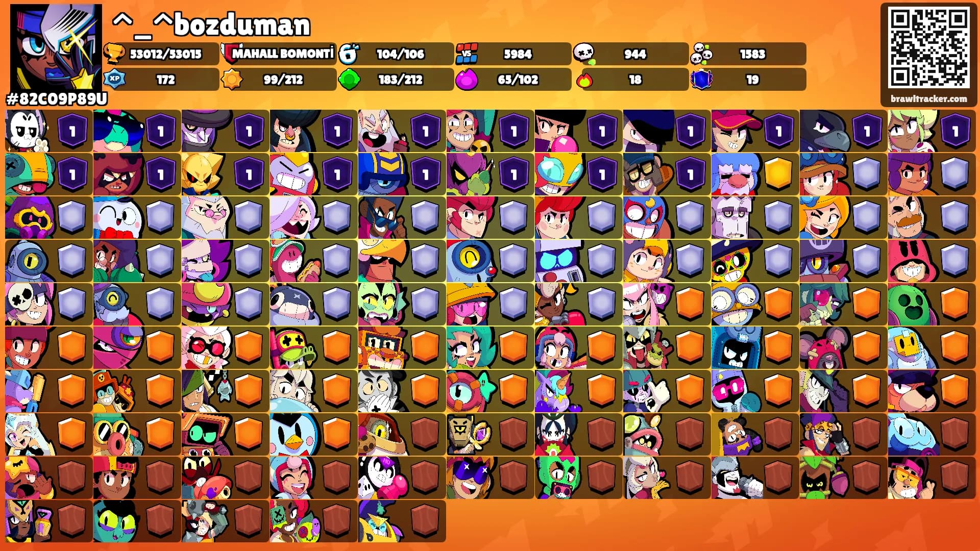 ^_^bozduman's Ranks