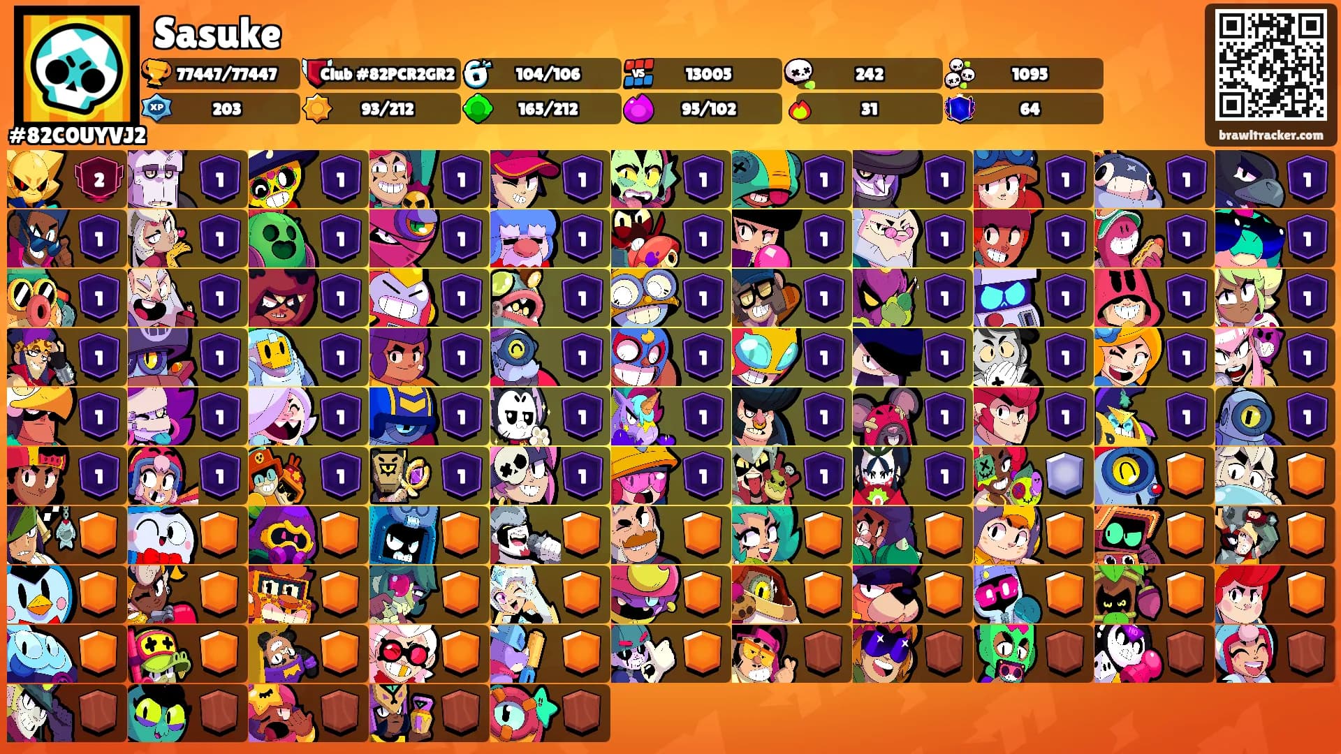 Sasuke's Ranks