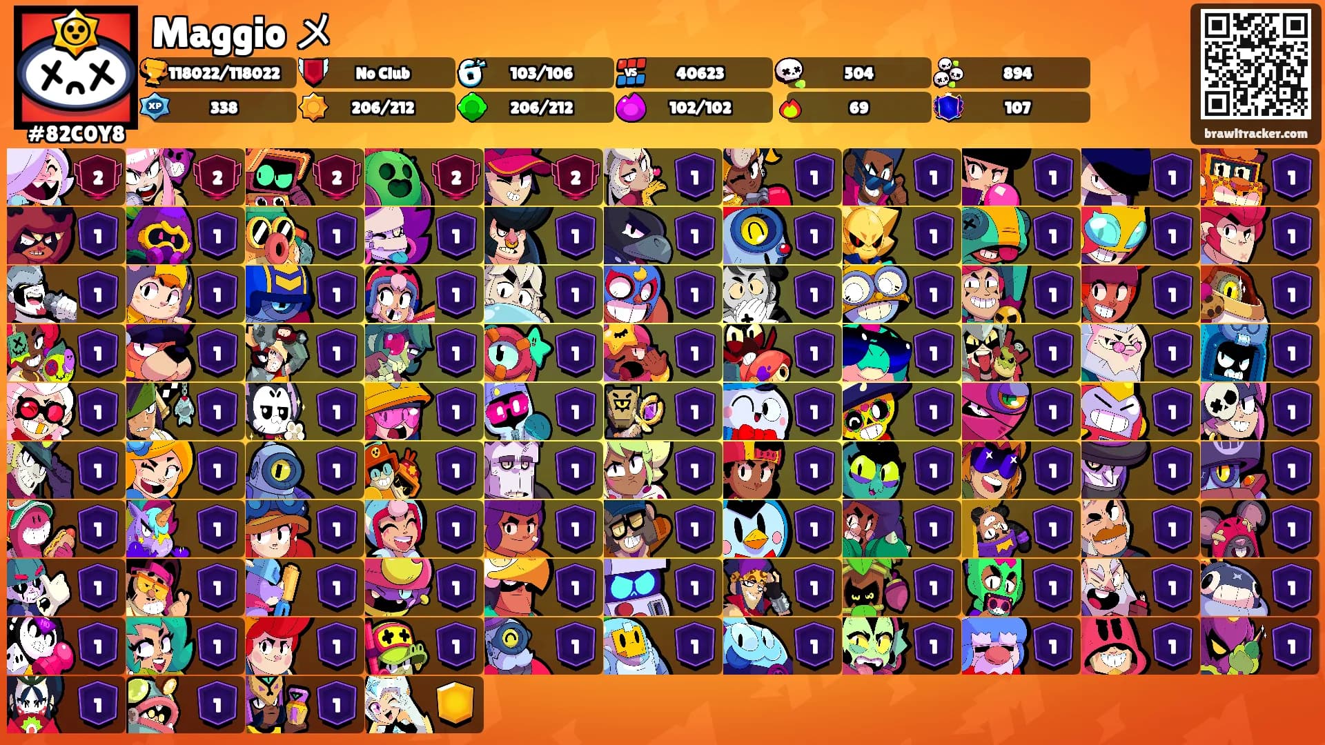 Maggio メ's Ranks