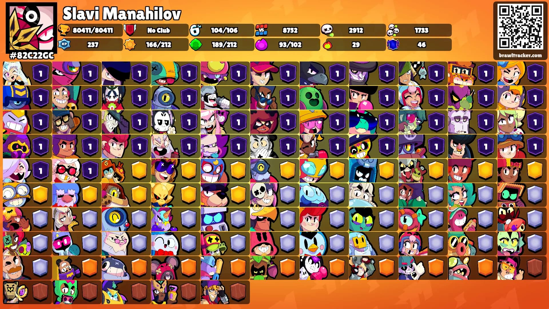 Slavi Manahilov's Ranks