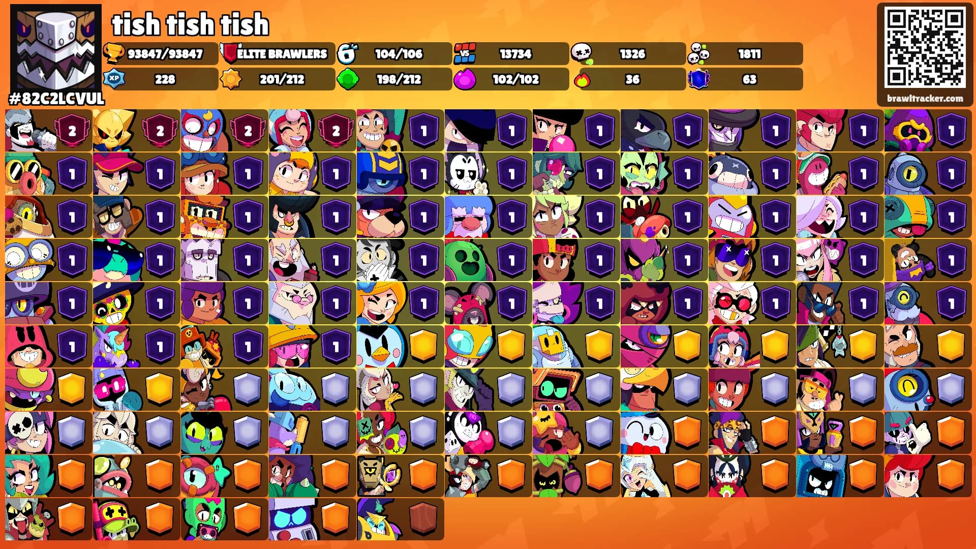 tish tish tish's Ranks