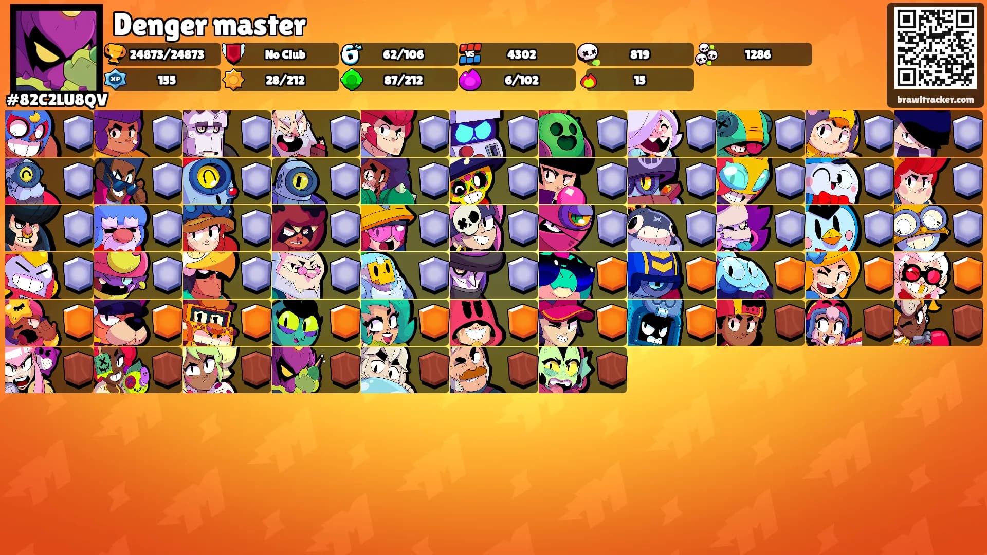 Denger master's Ranks