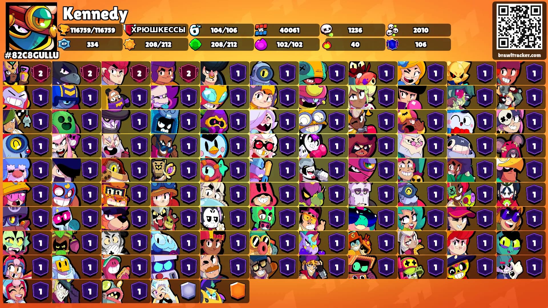Kennedy's Ranks