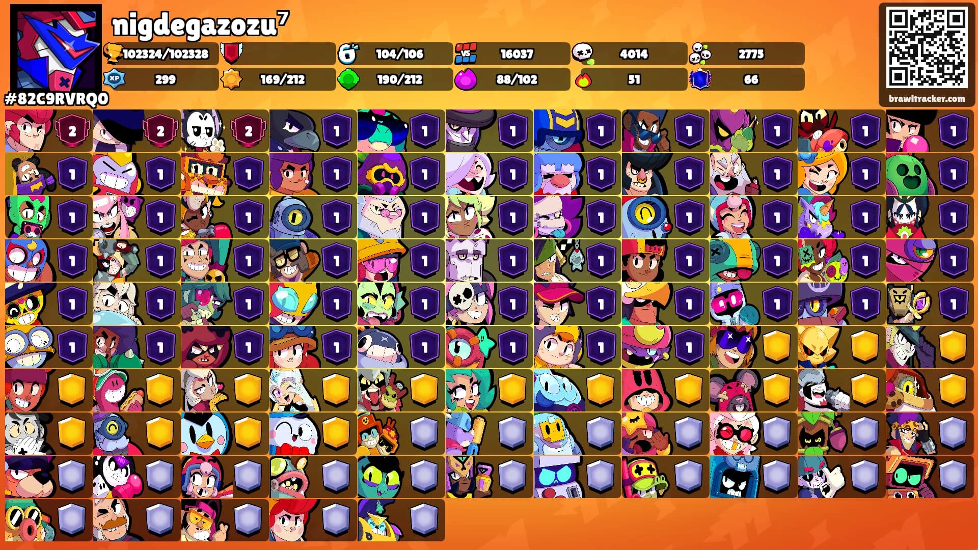 nigdegazozu⁷'s Ranks