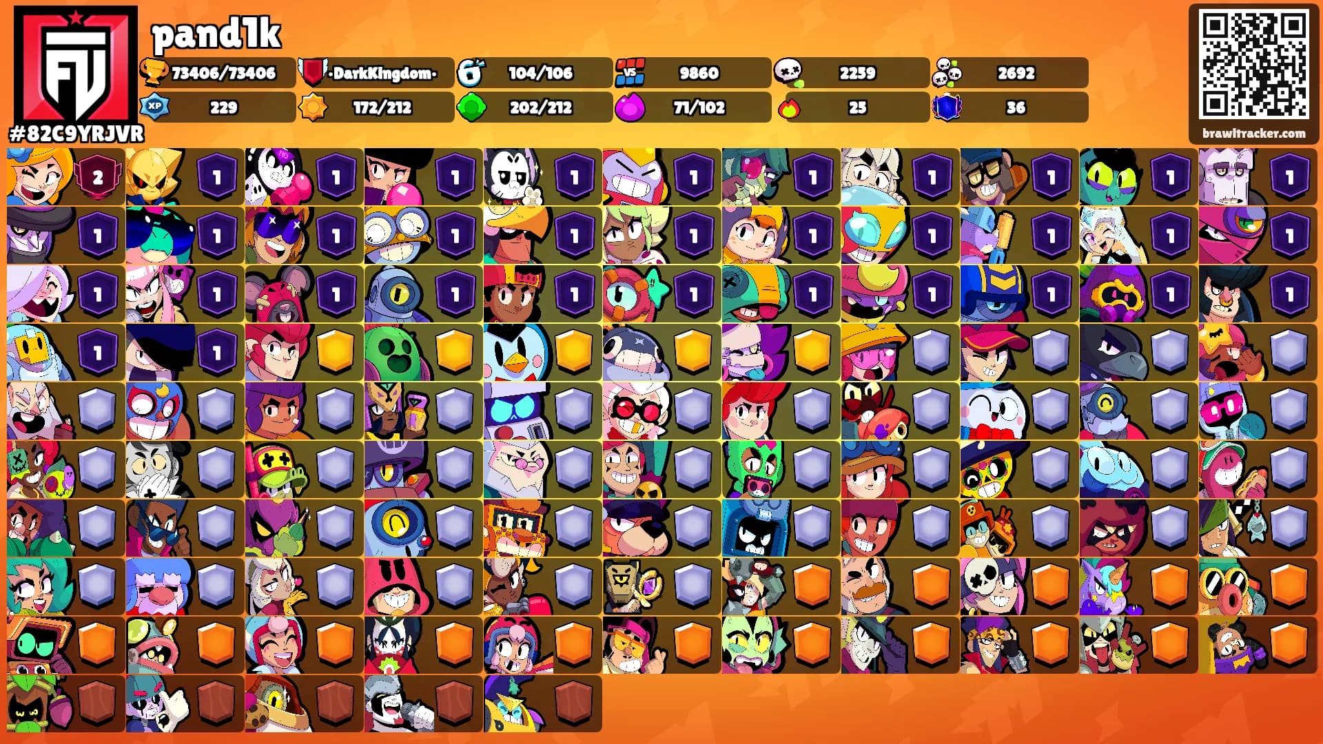 pand1k's Ranks