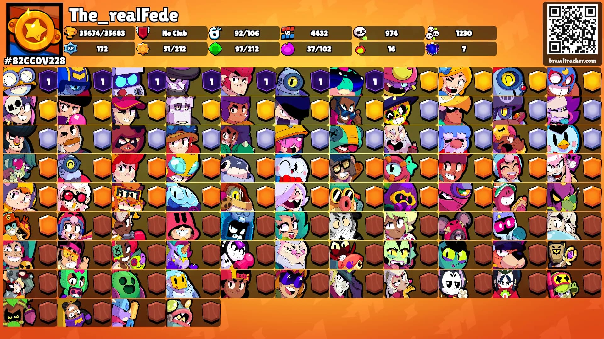 The_realFede's Ranks