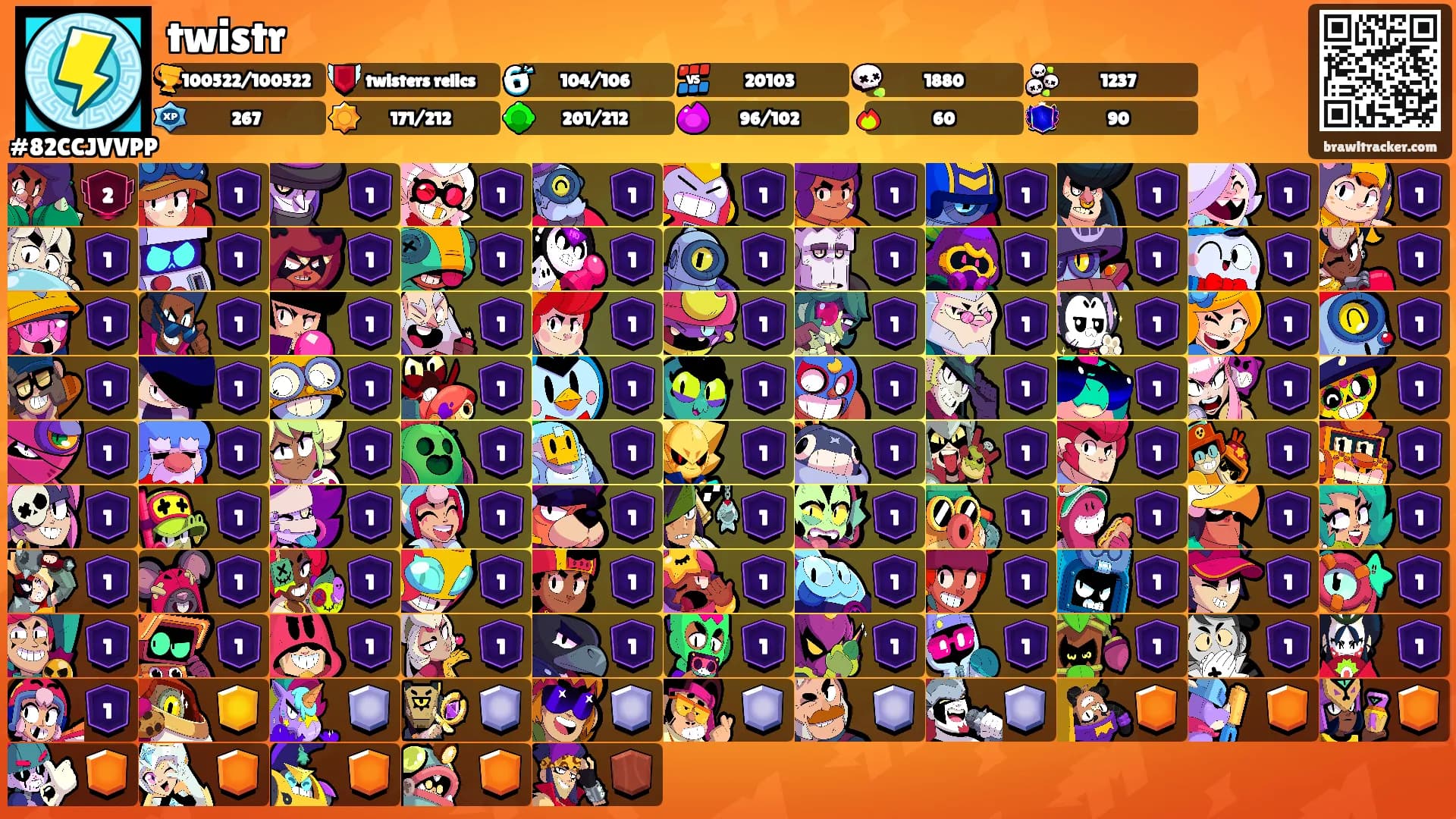 twistr's Ranks