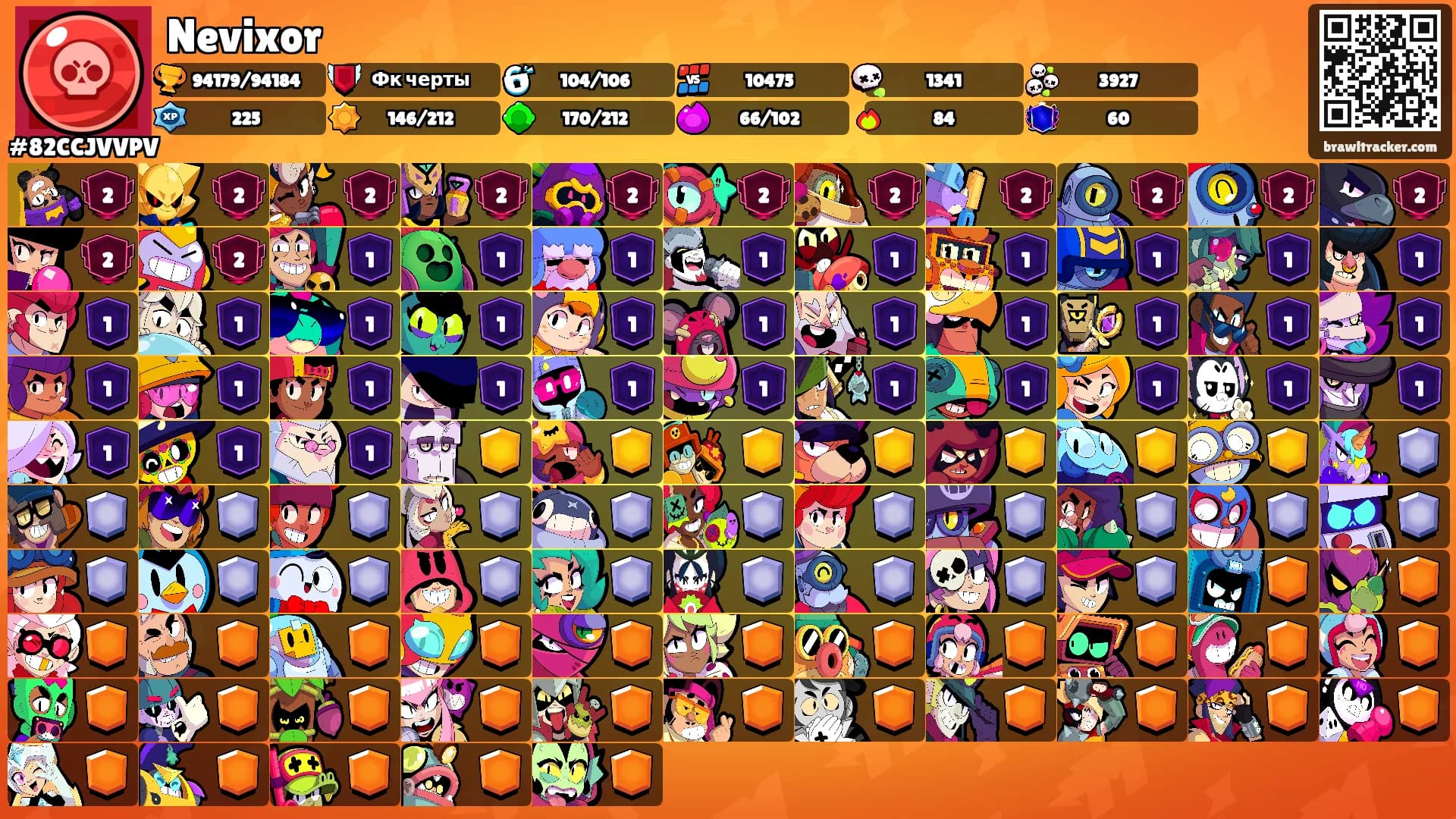 Nevixor's Ranks