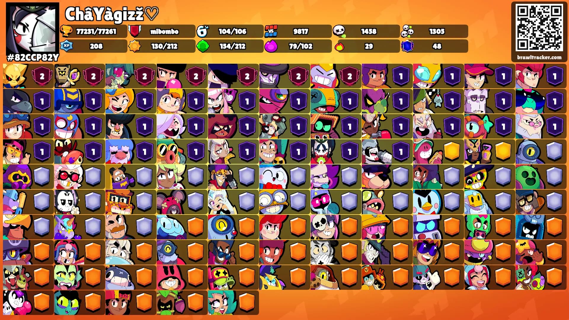 ChâYàgizž♡'s Ranks