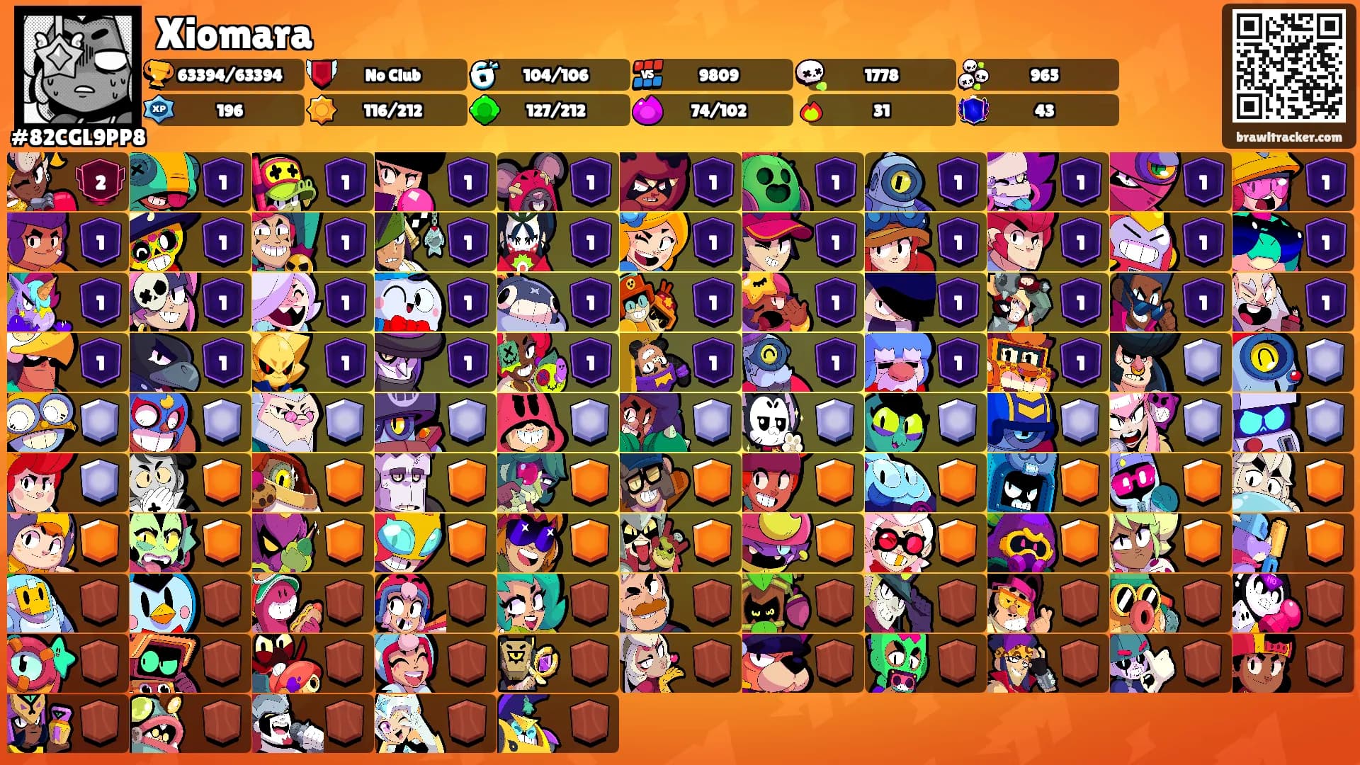 Xiomara's Ranks