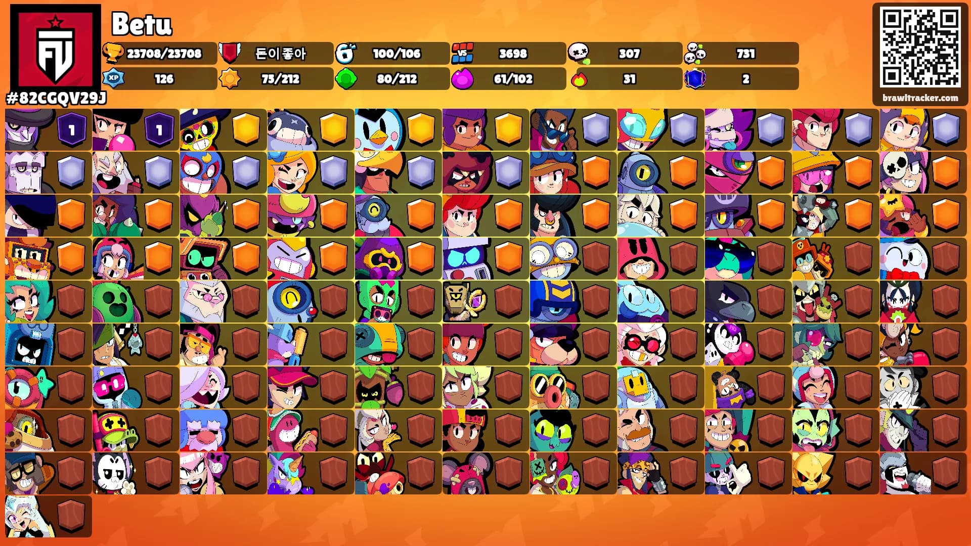 Betu's Ranks
