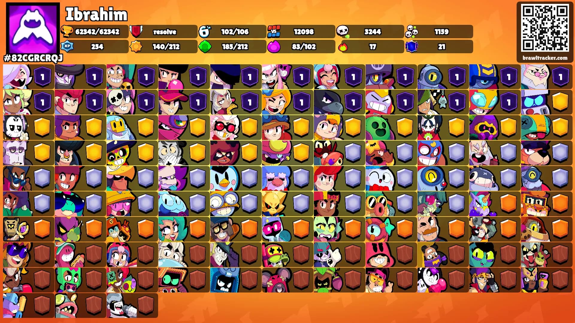 Ibrahim's Ranks