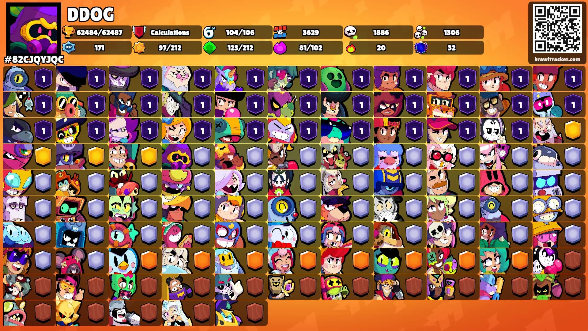 DDOG's Ranks