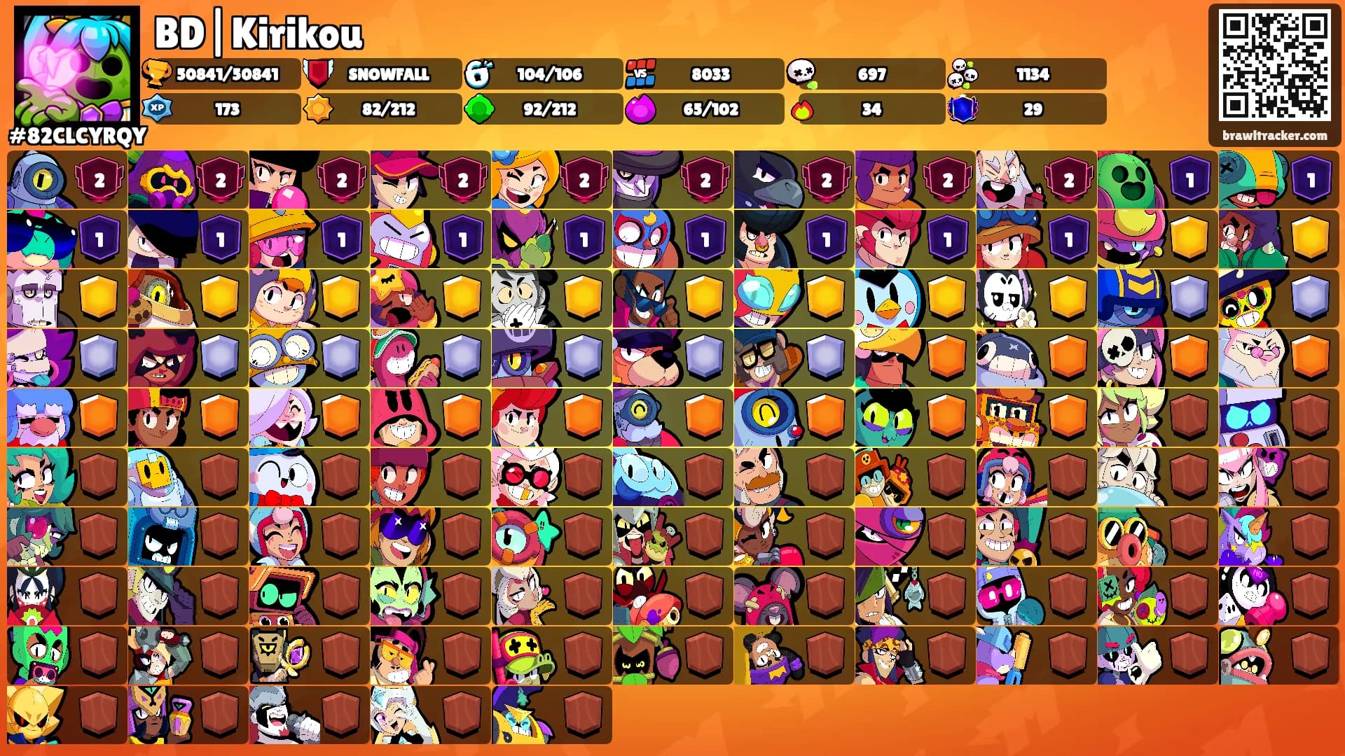 BD|Kirikou's Ranks