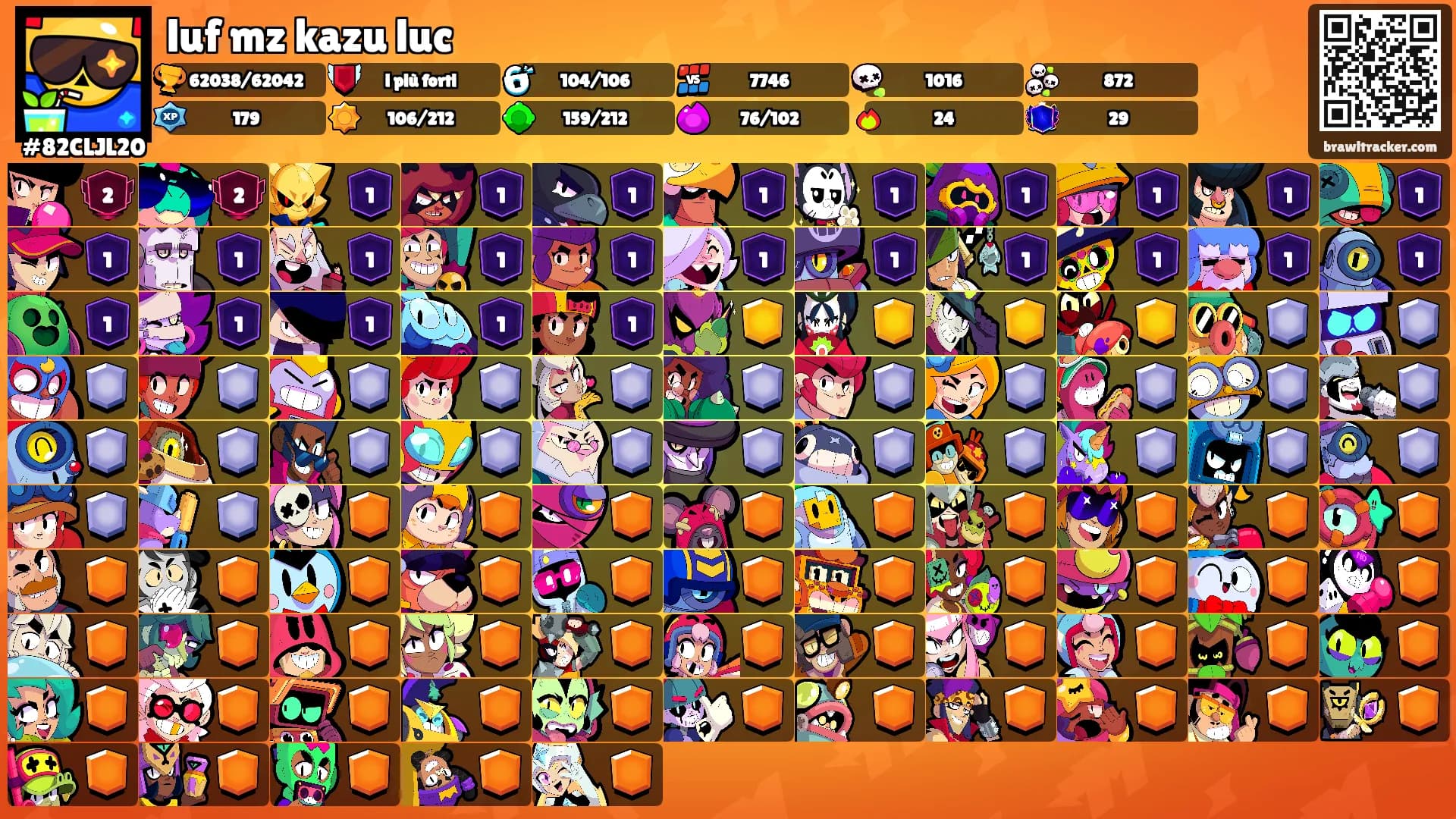 luf mz kazu luc's Ranks