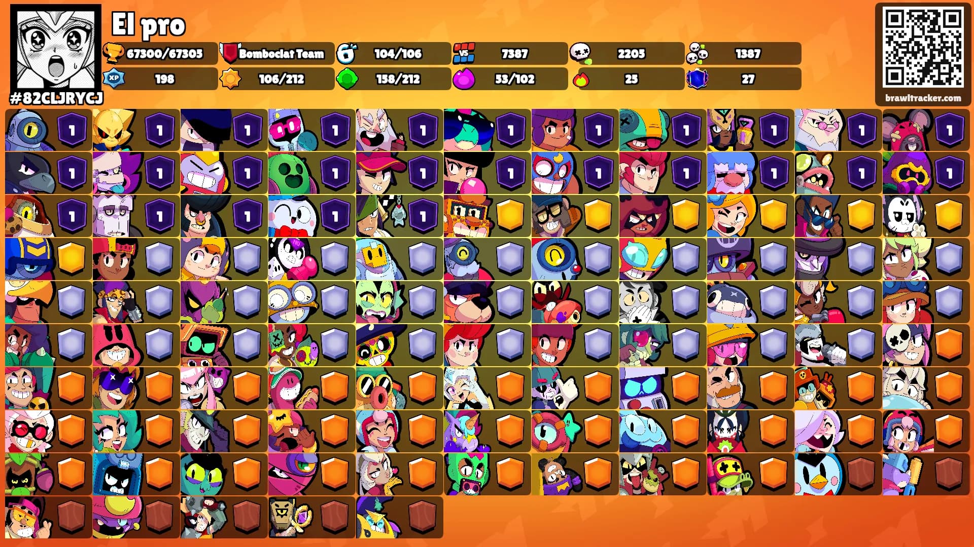 El pro's Ranks