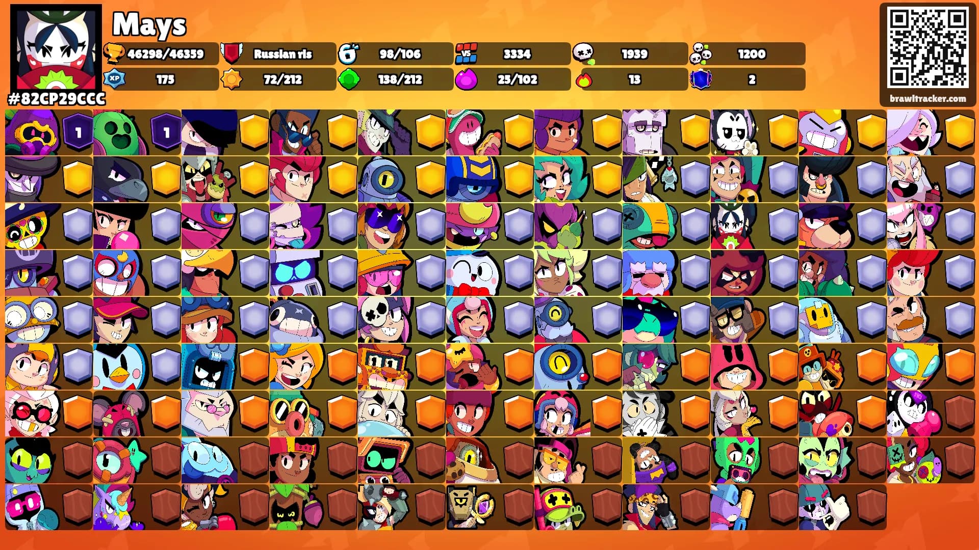 Mays's Ranks