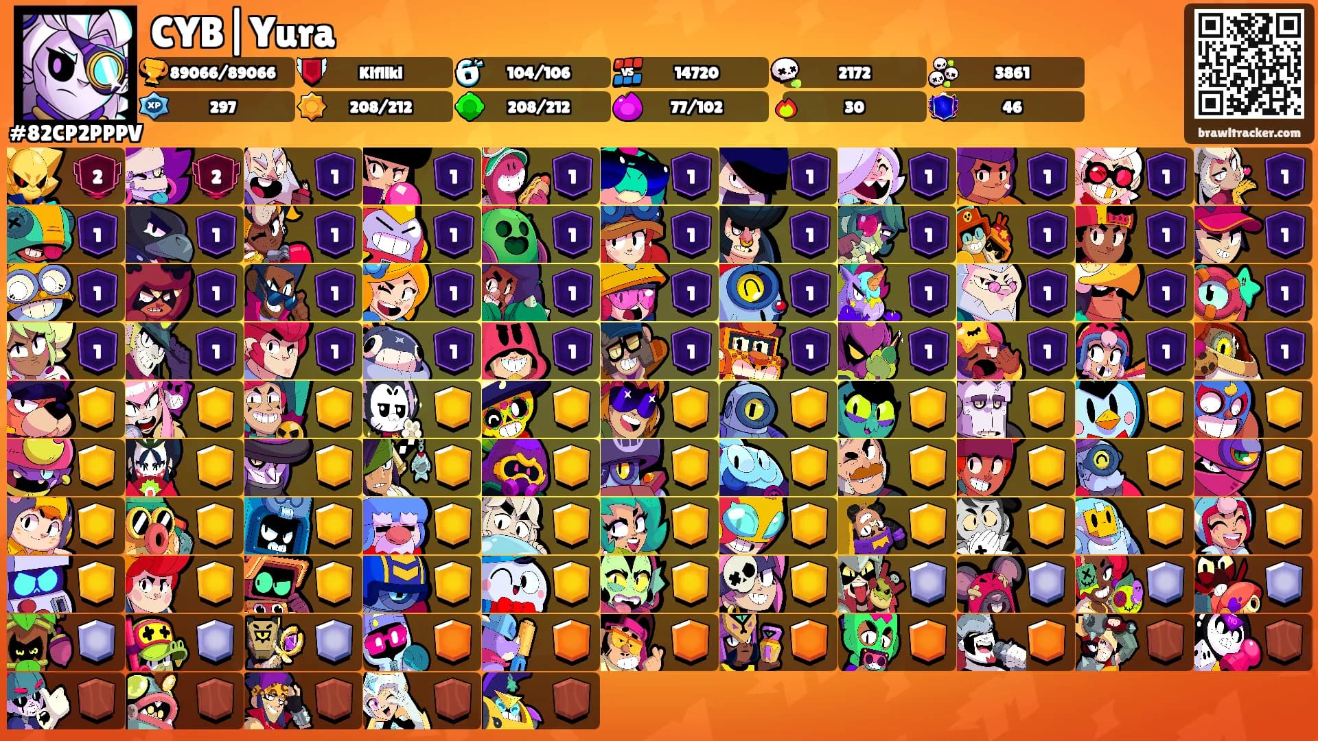 CYB|Yura's Ranks
