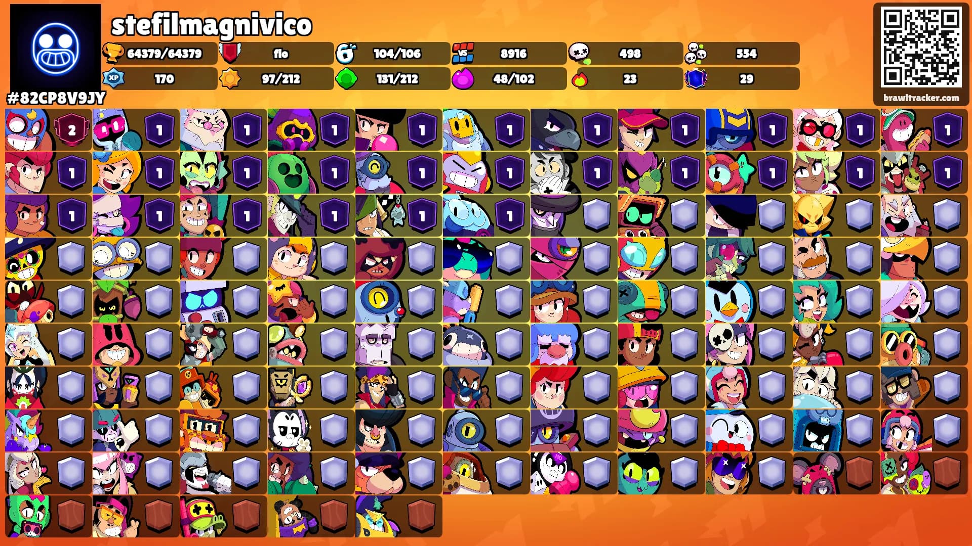 stefilmagnivico's Ranks