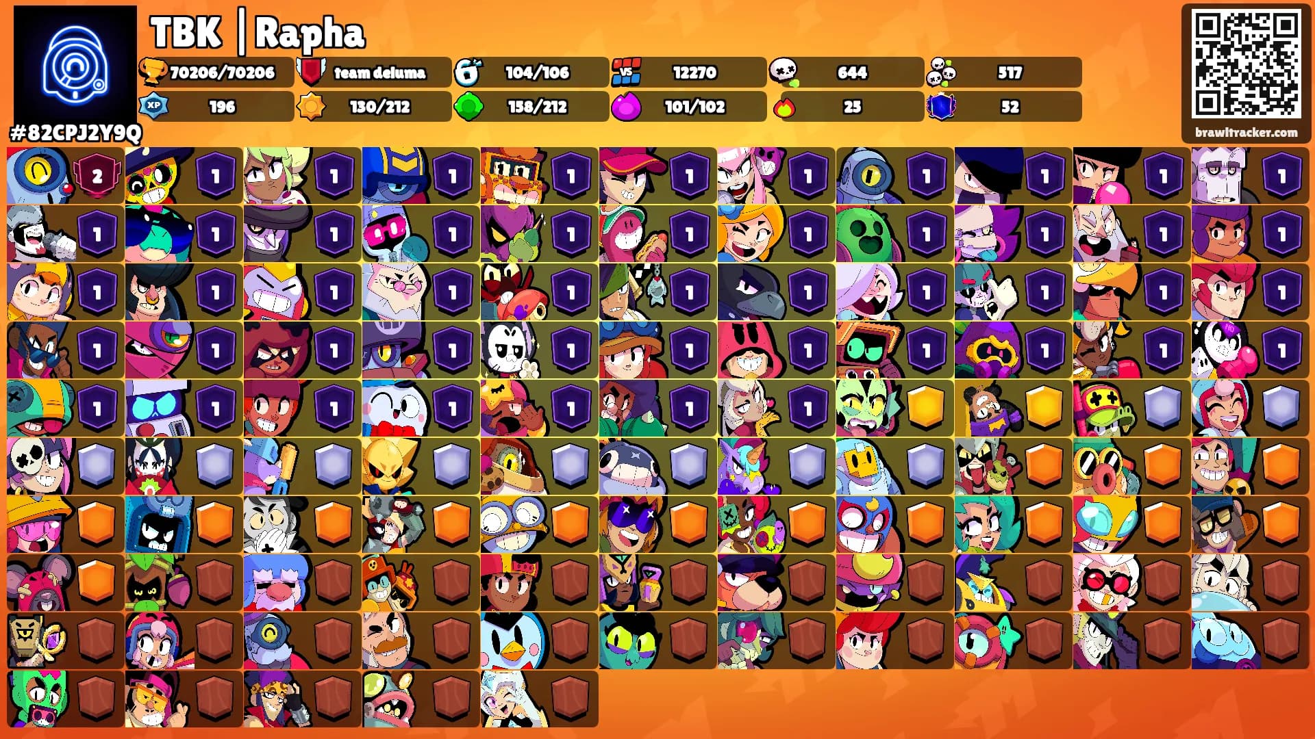 TBK |Rapha's Ranks
