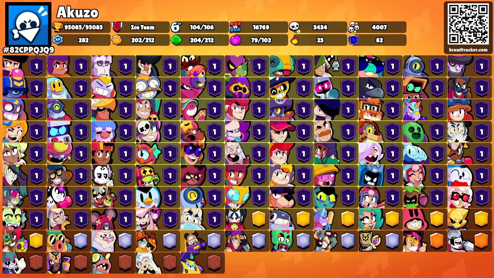 Akuzo's Ranks