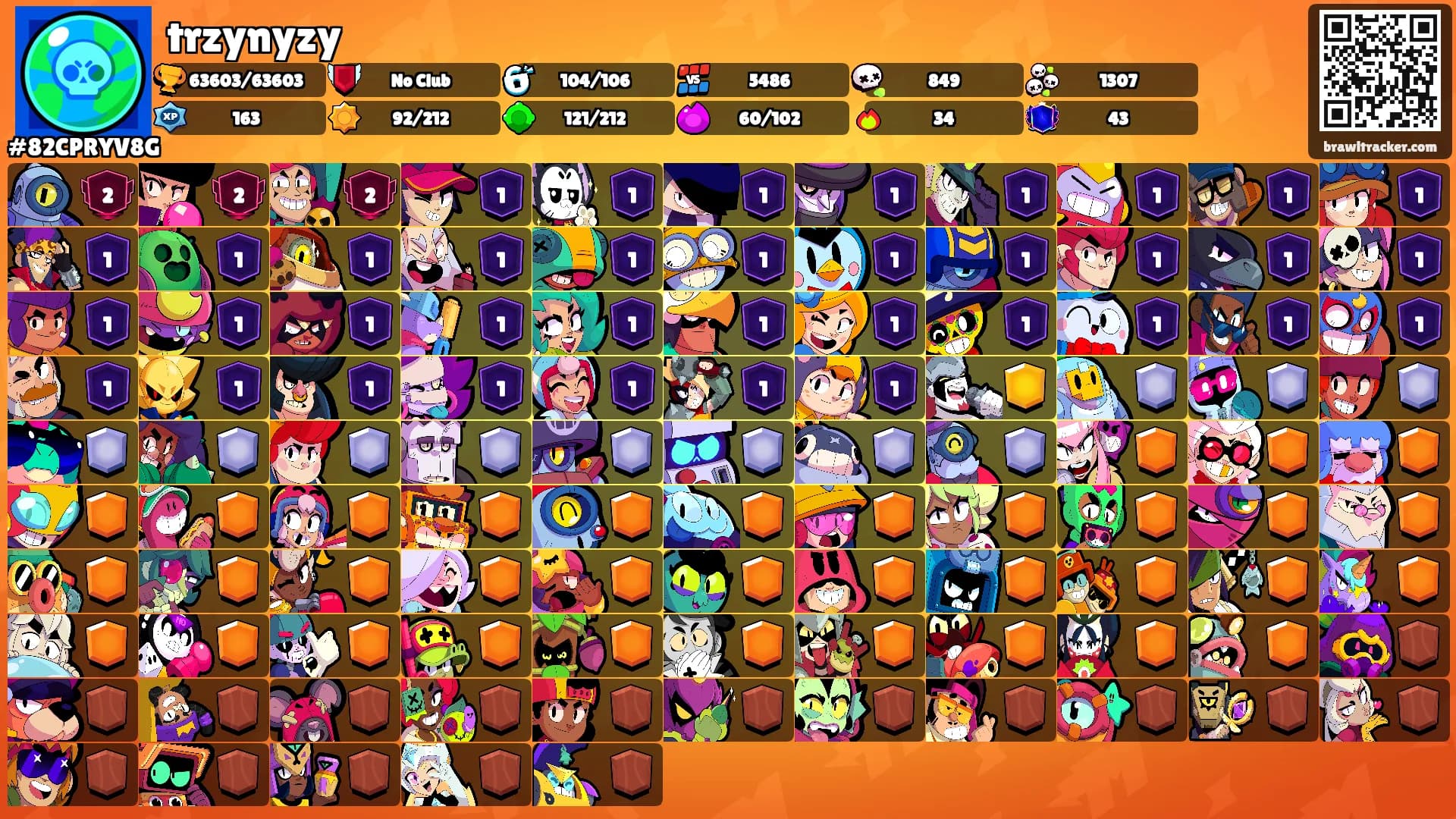 trzynyzy's Ranks
