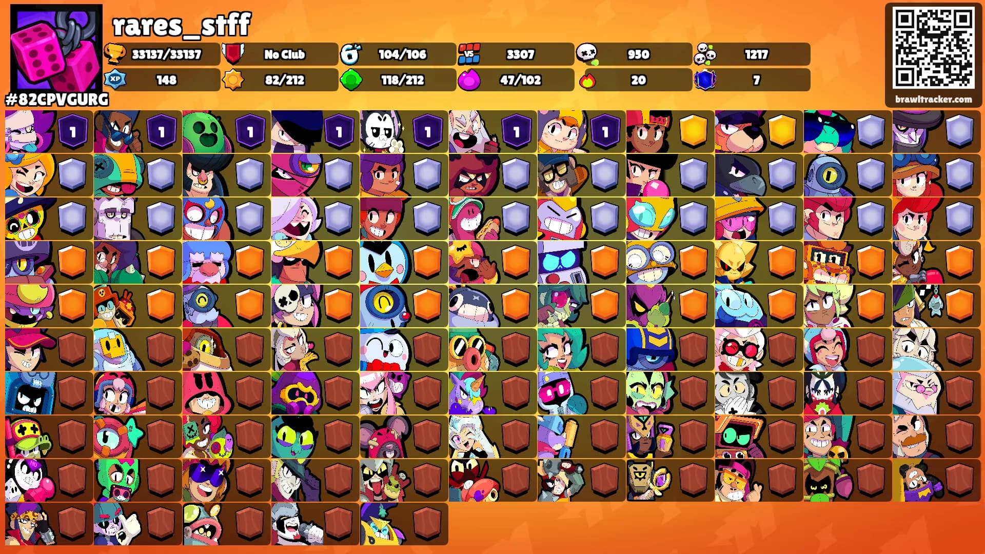 rares_stff's Ranks