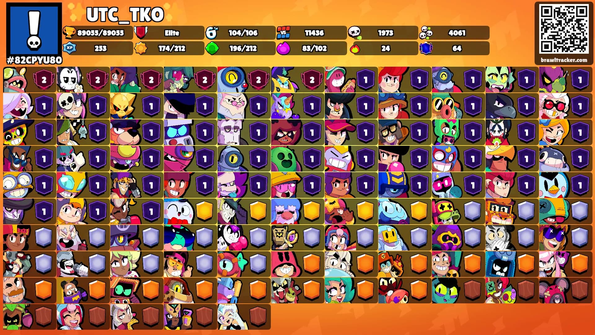 ✨UTC_TKO✨'s Ranks