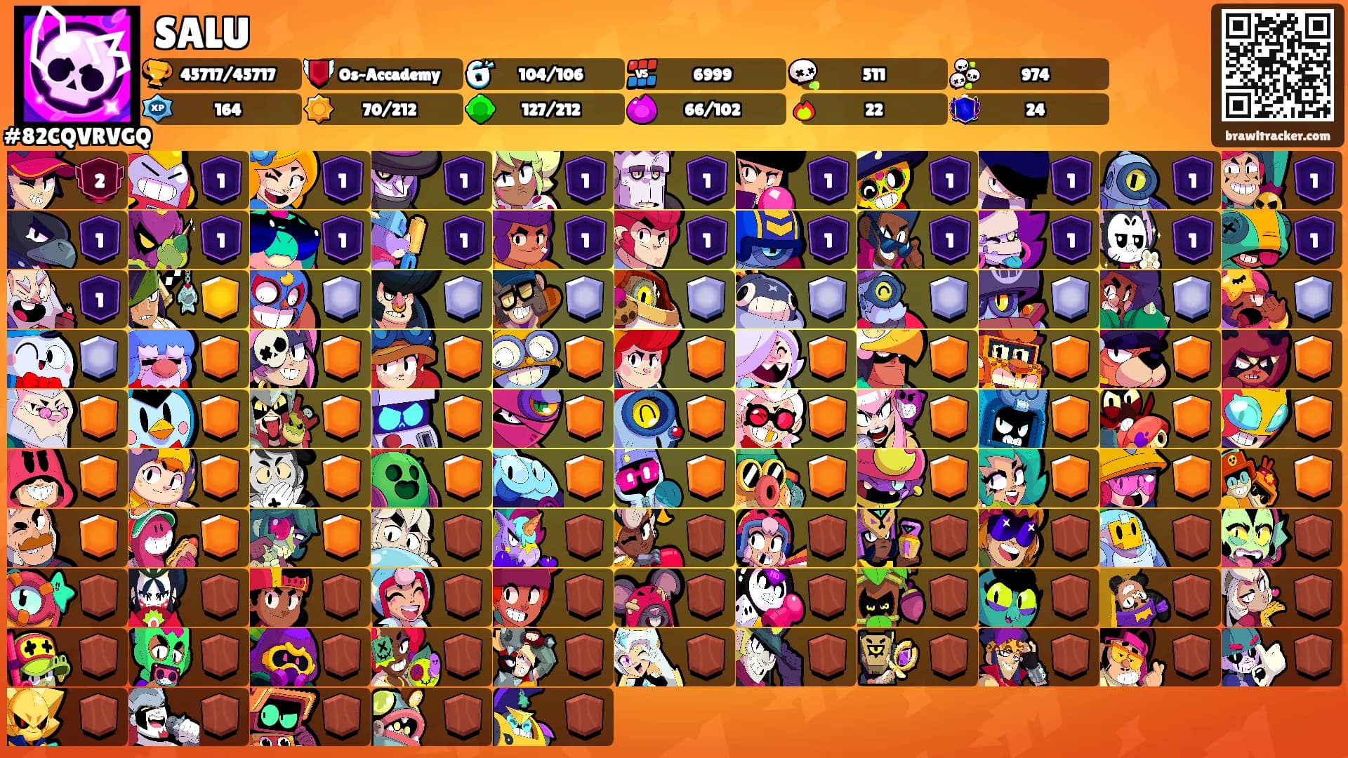 SALU's Ranks