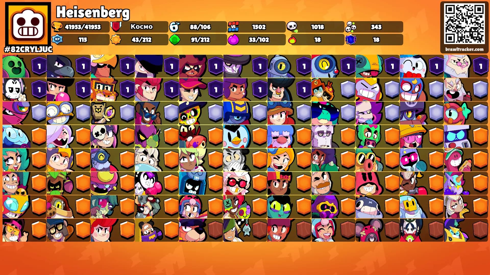 Heisenberg's Ranks