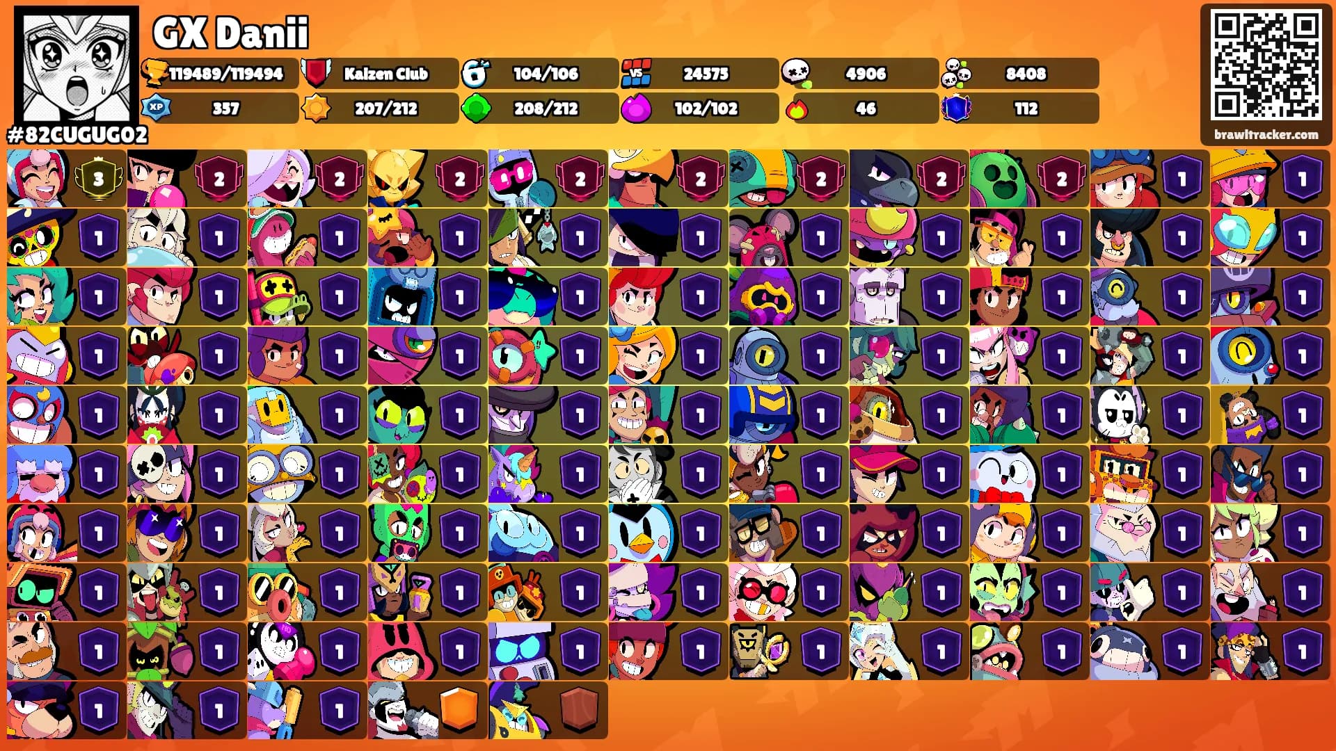 GX Danii's Ranks