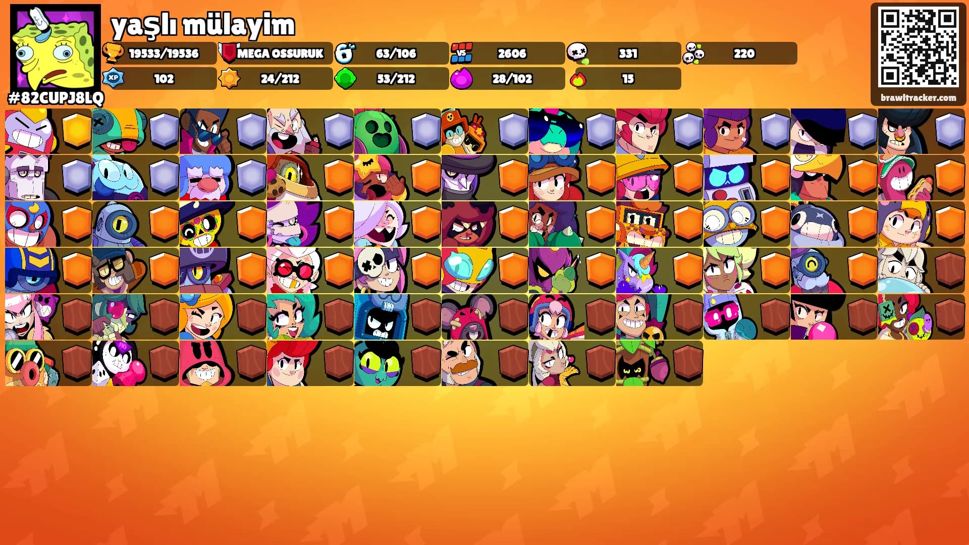 yaşlı mülayim's Ranks