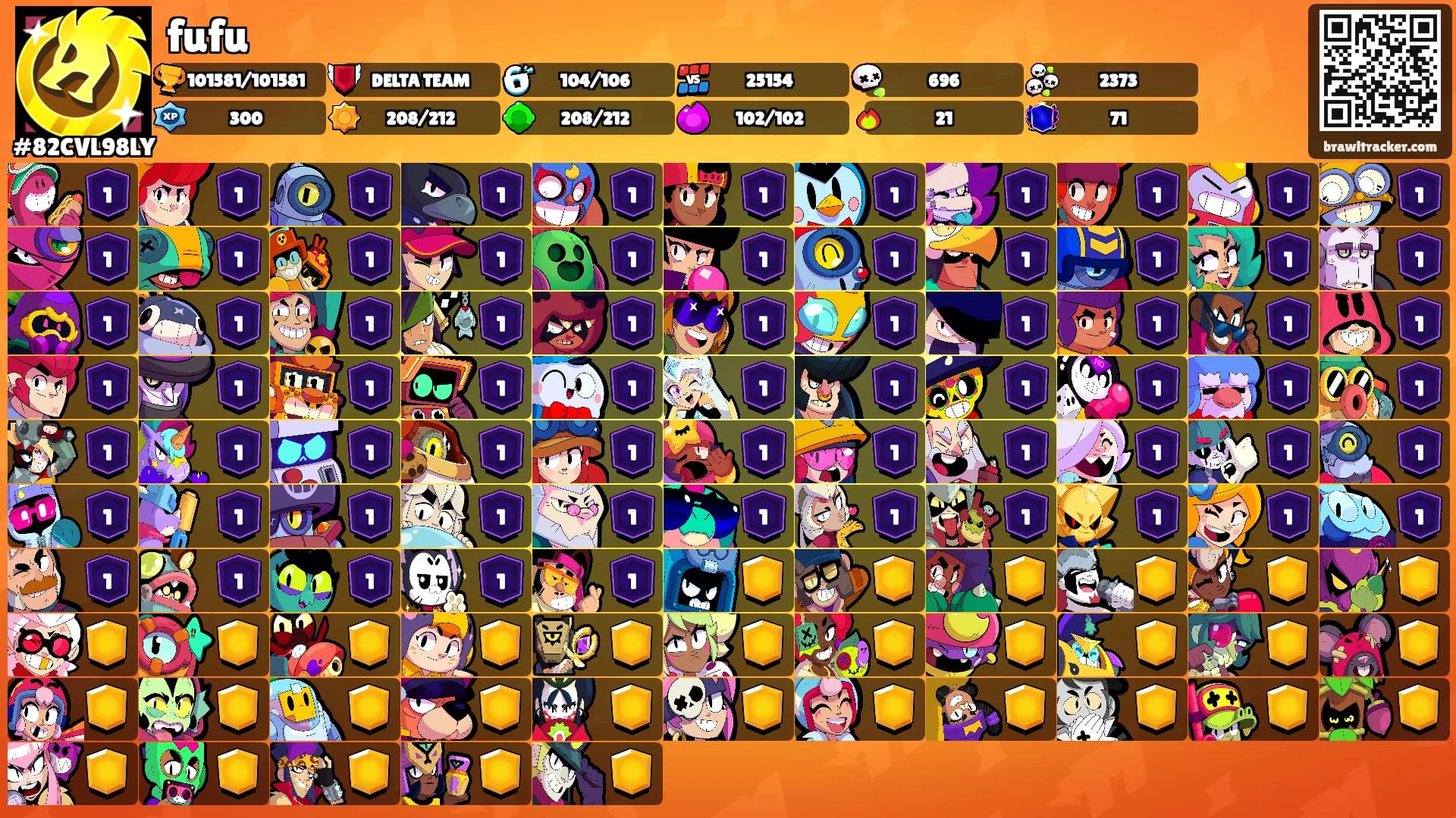 fufu's Ranks
