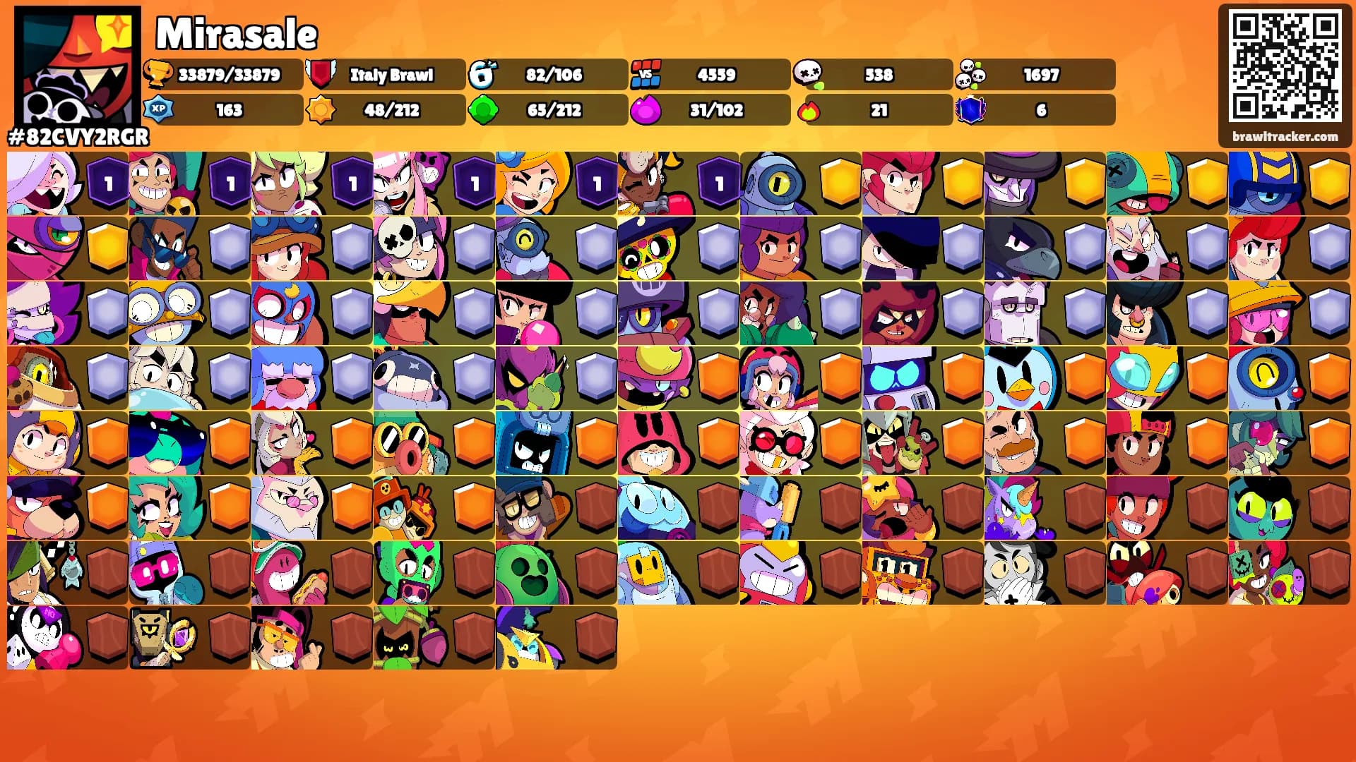 Mirasale's Ranks