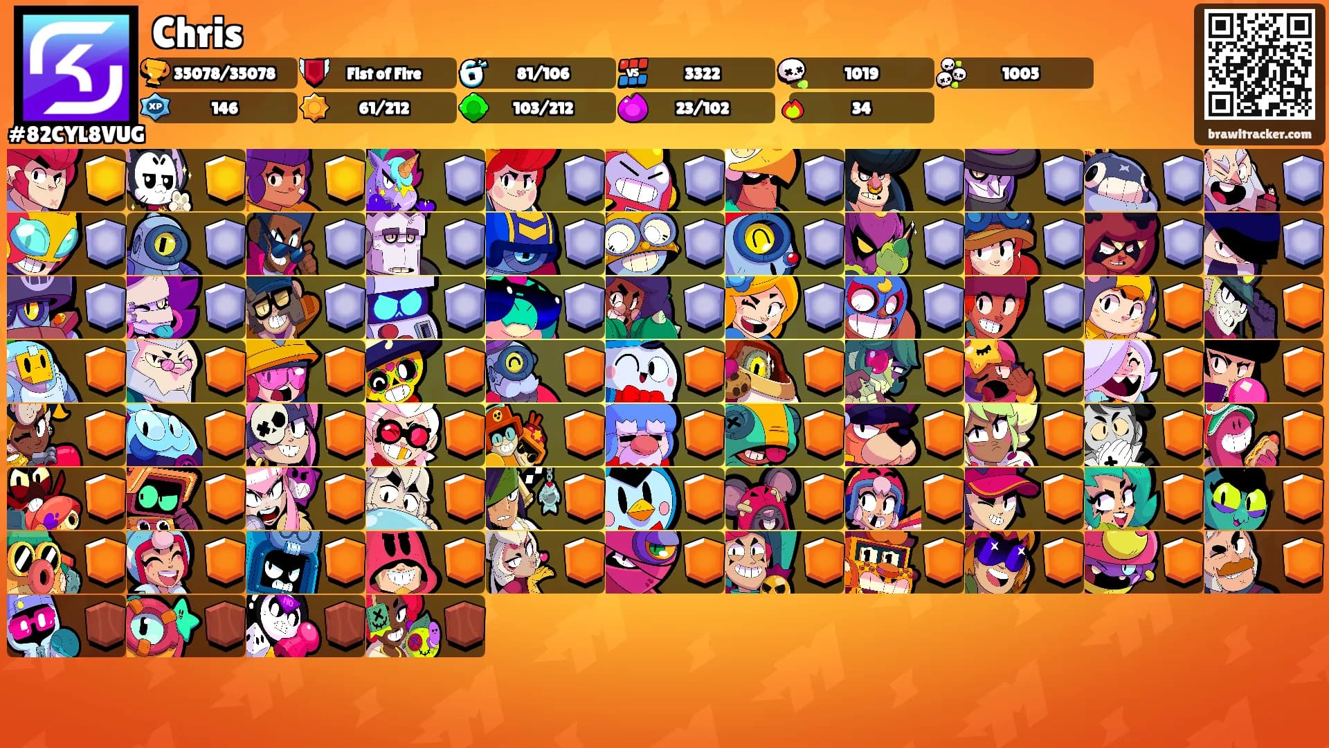 Chris's Ranks