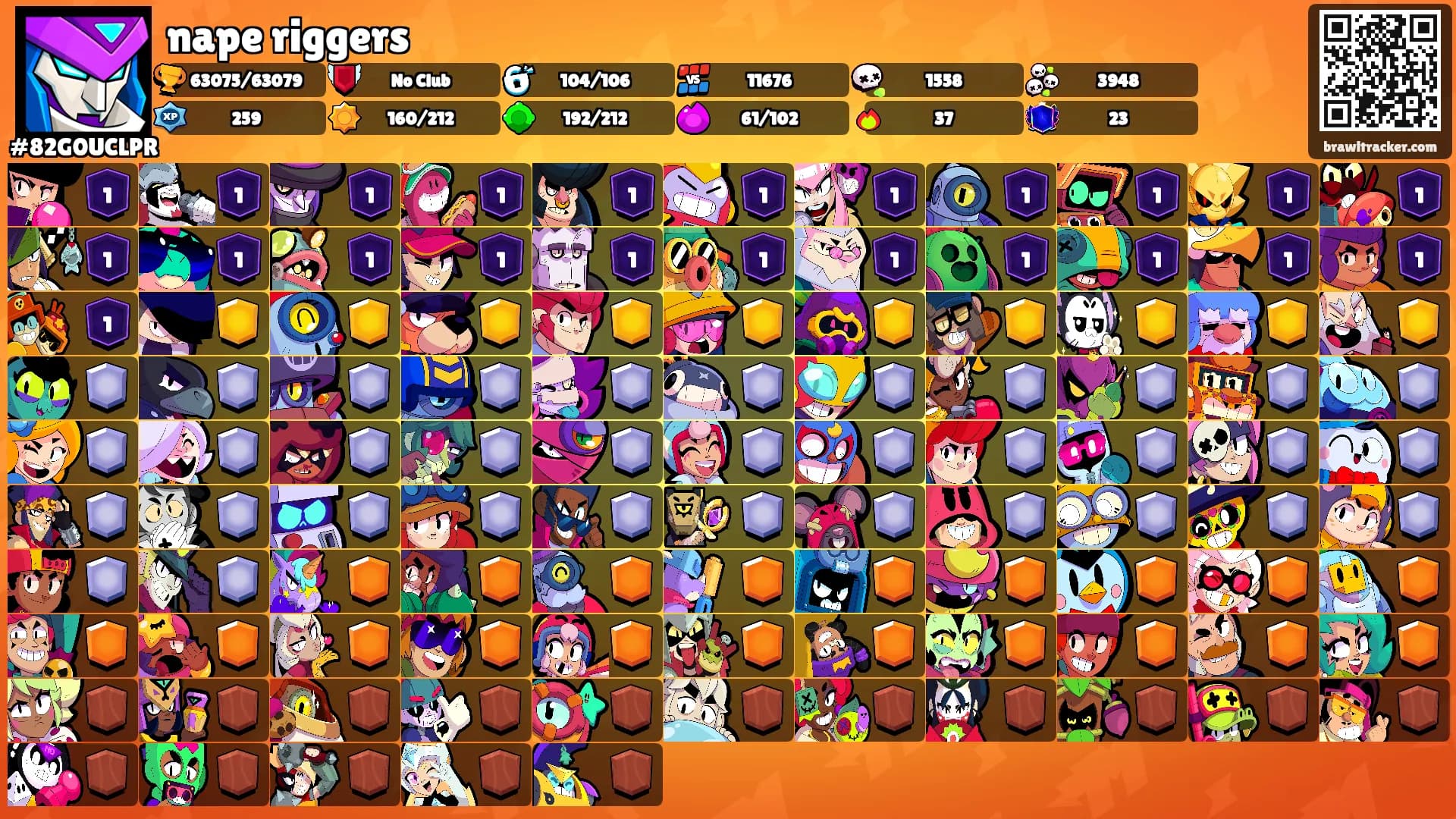 nape riggers's Ranks