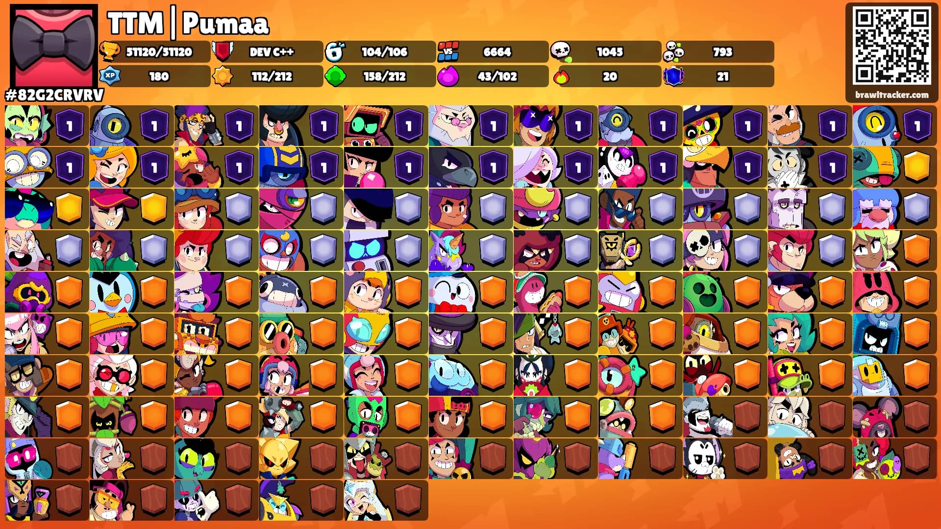 TTM|Pumaa's Ranks