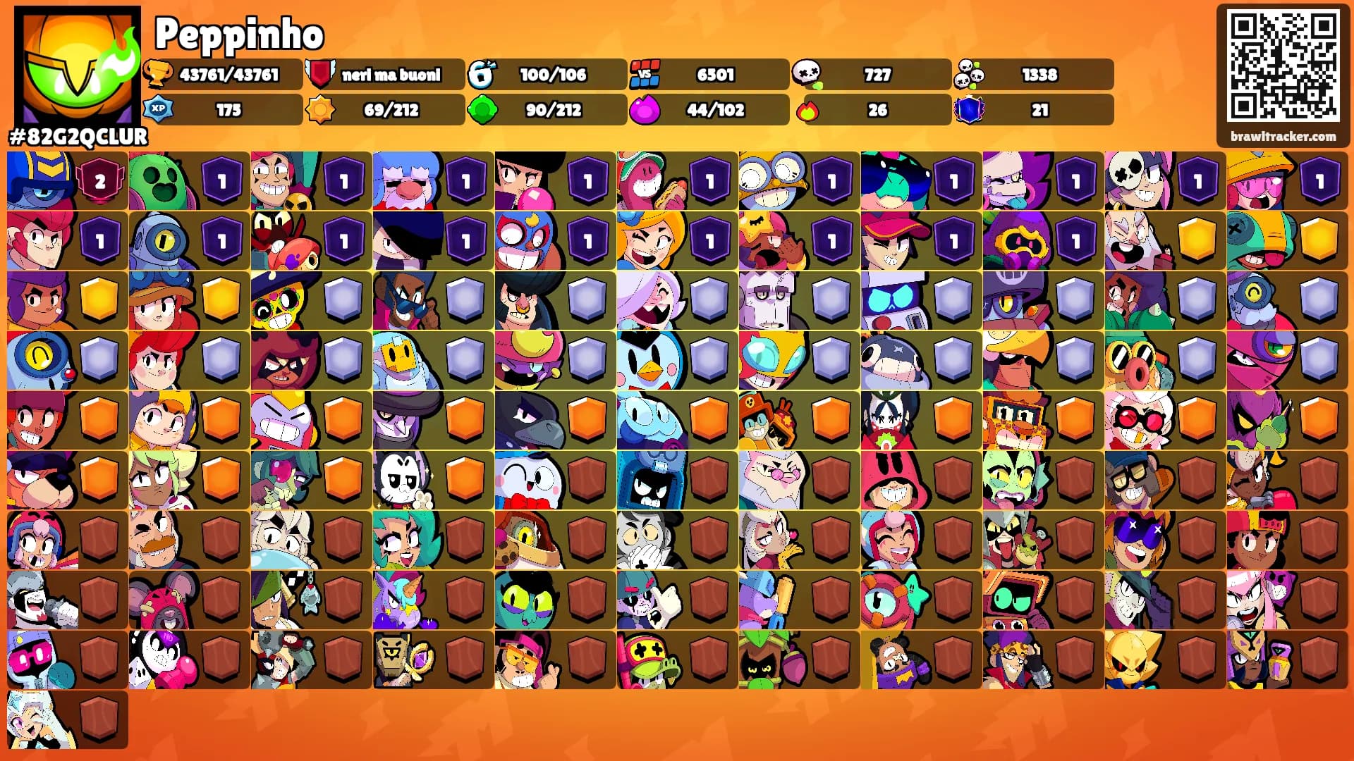 Peppinho's Ranks