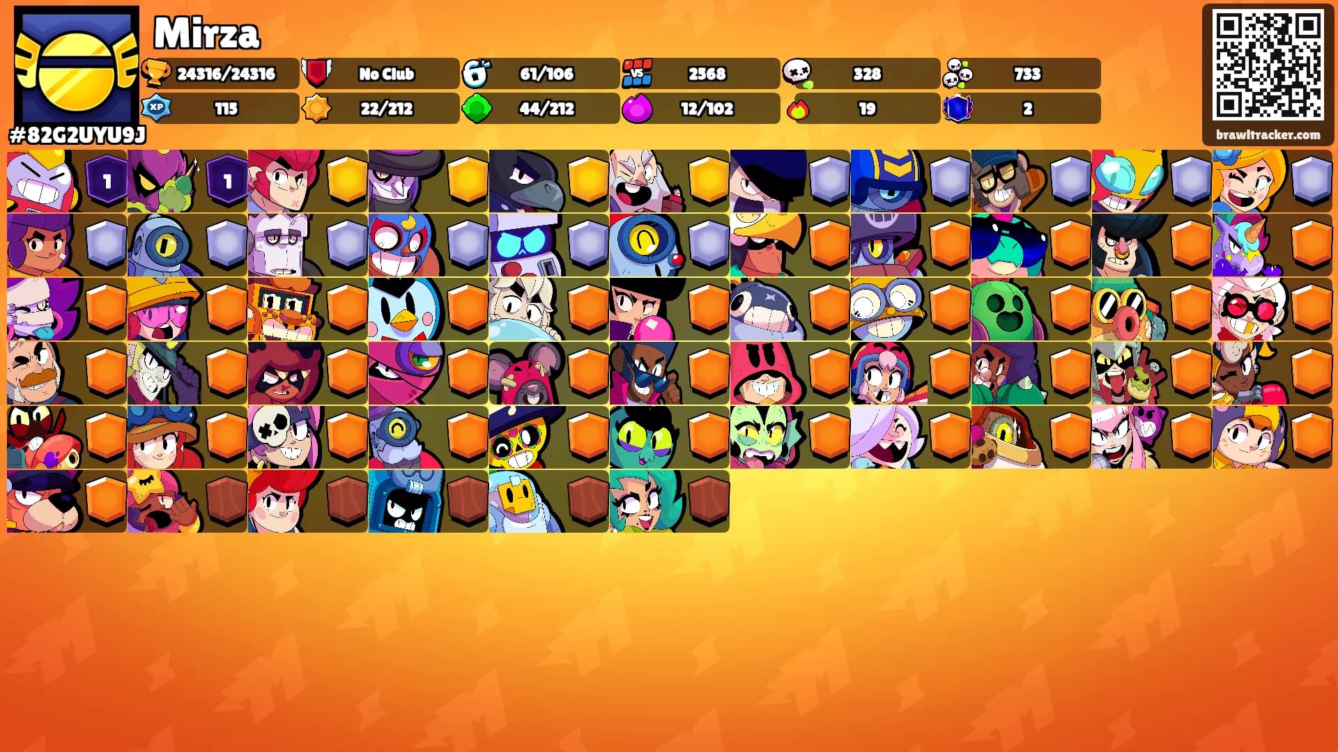 Mirza's Ranks