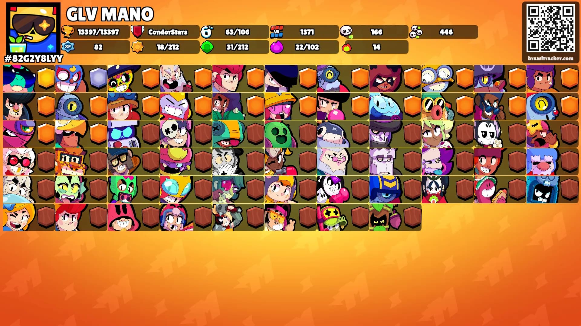 GLV MANO's Ranks