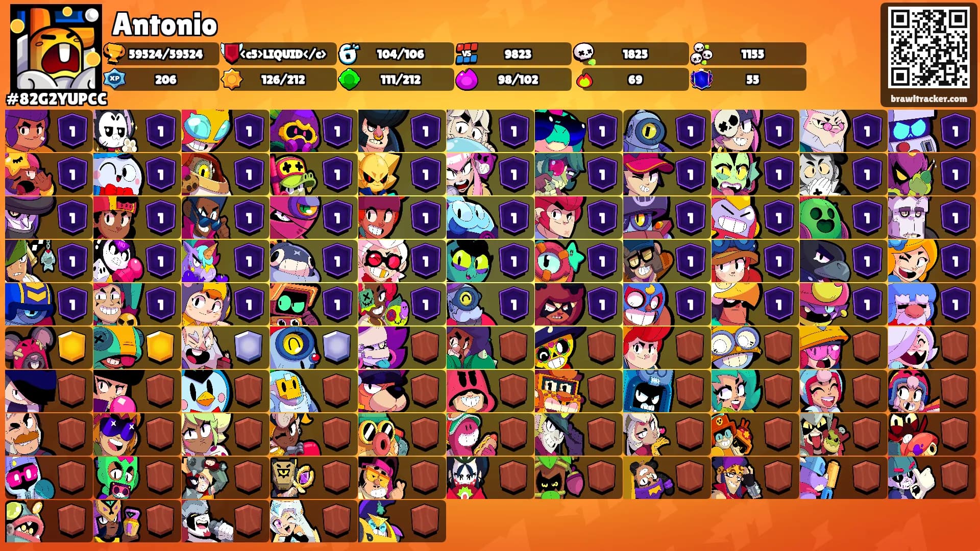 Antonio's Ranks