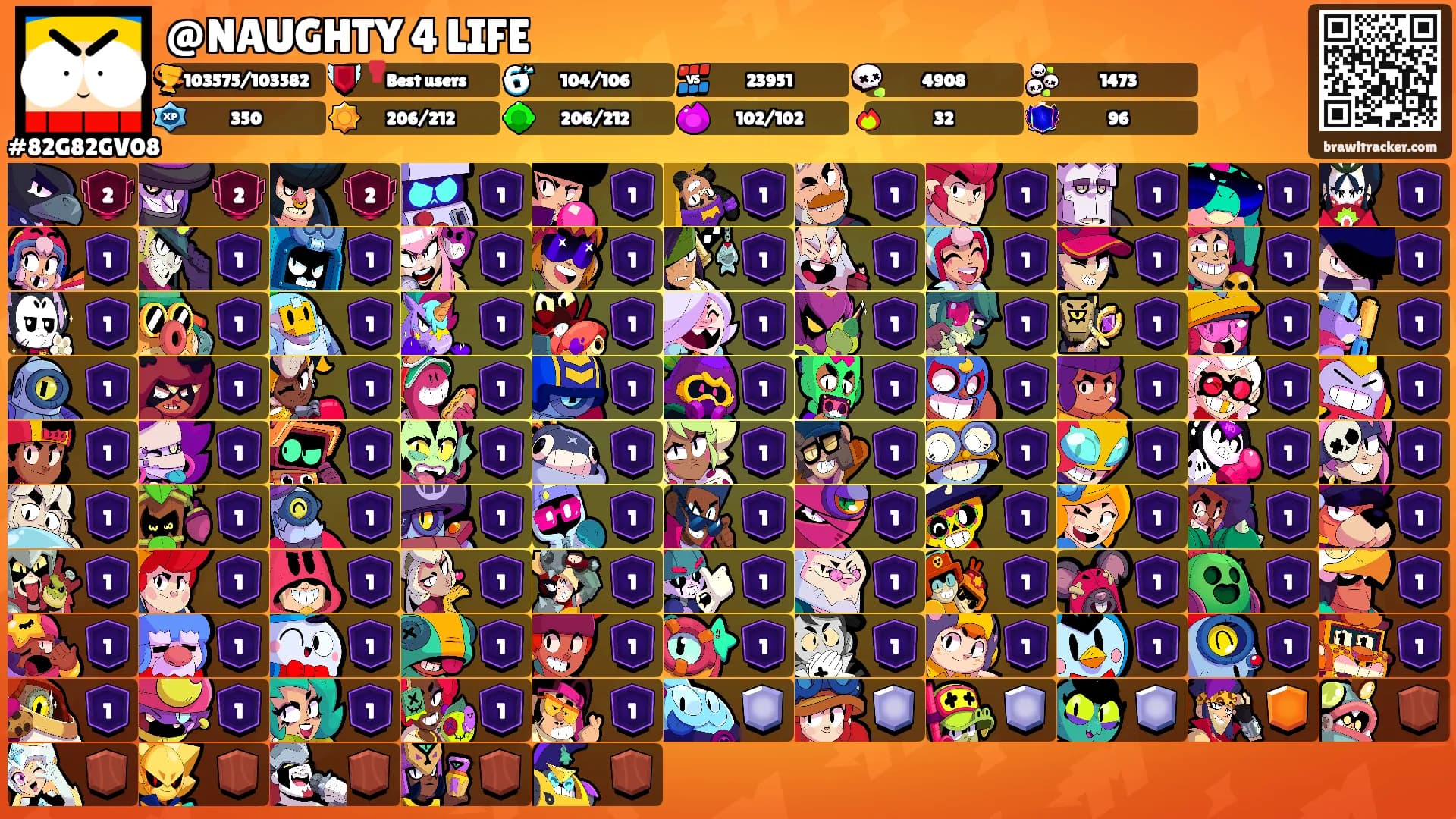 @NAUGHTY 4 LIFE's Ranks