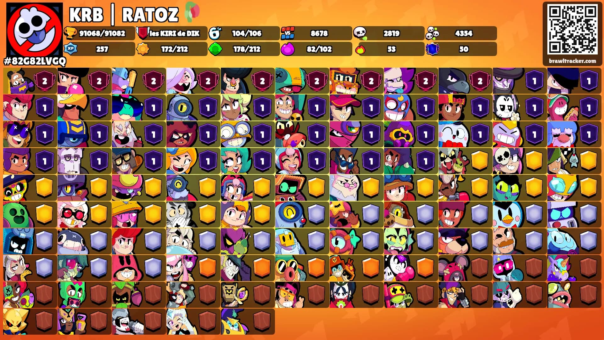 KRB | RATOZ 🥀's Ranks