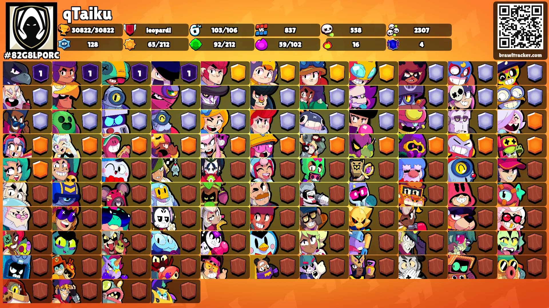 qTaiku's Ranks