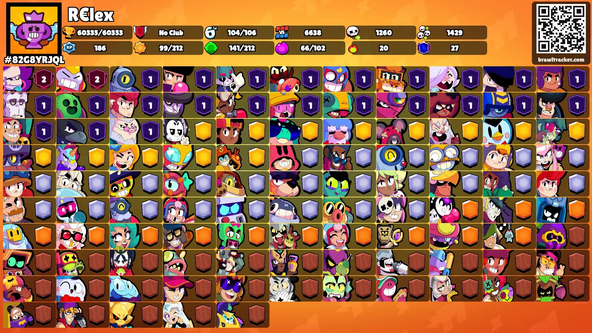R€lex's Ranks